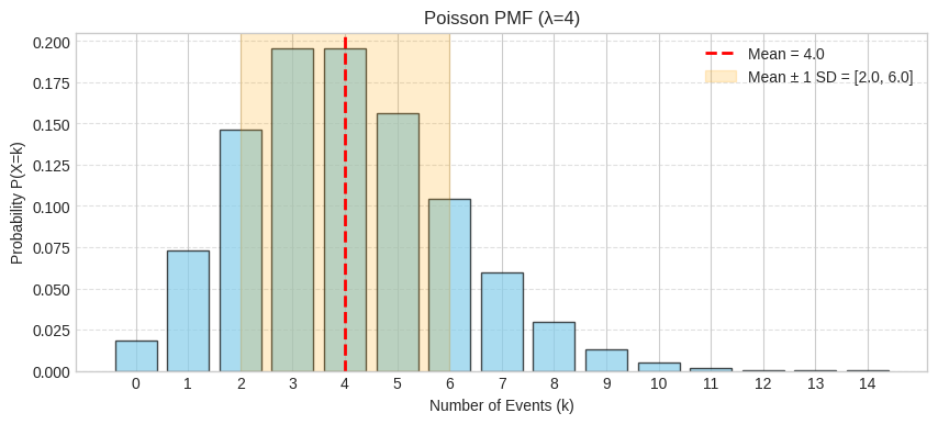 <Figure size 1000x400 with 1 Axes>