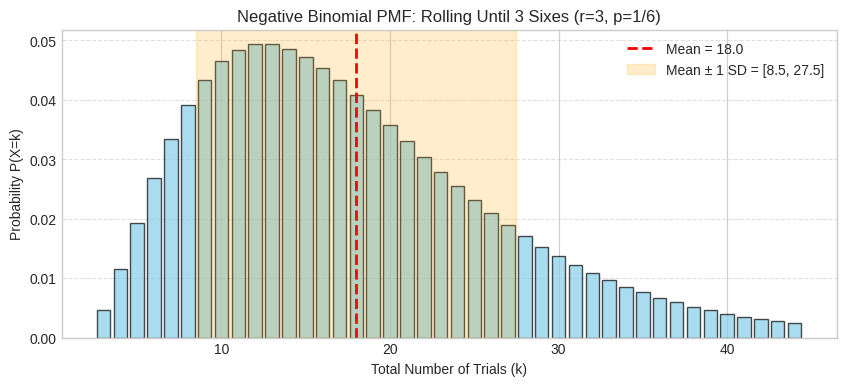 <Figure size 1000x400 with 1 Axes>