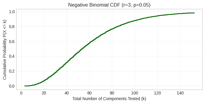 <Figure size 800x350 with 1 Axes>