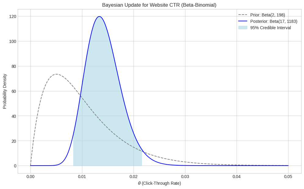 <Figure size 1200x700 with 1 Axes>
