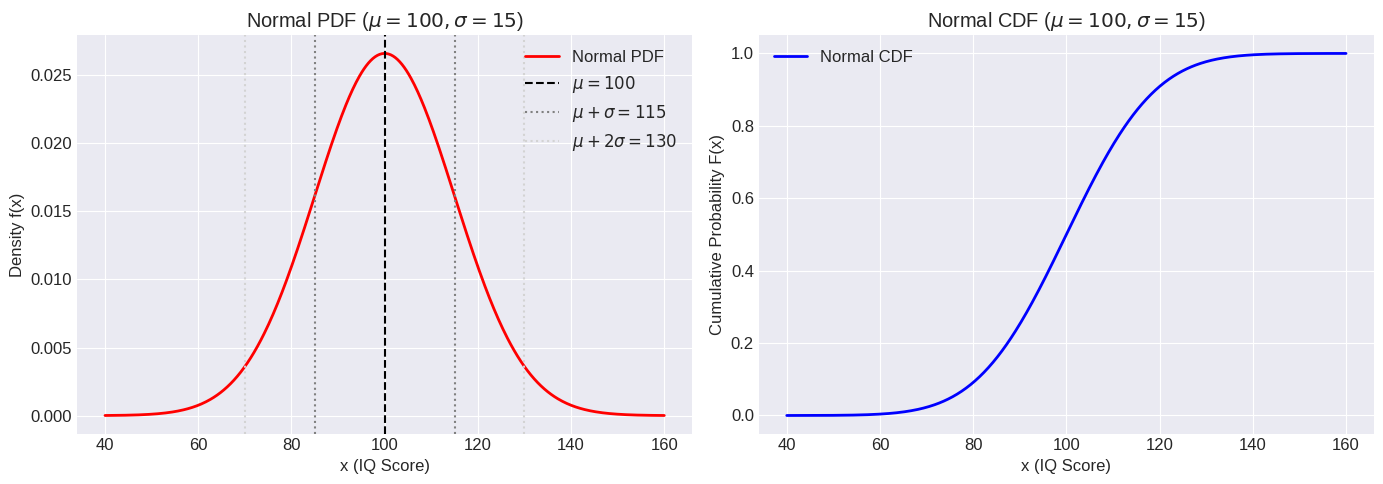 <Figure size 1400x500 with 2 Axes>