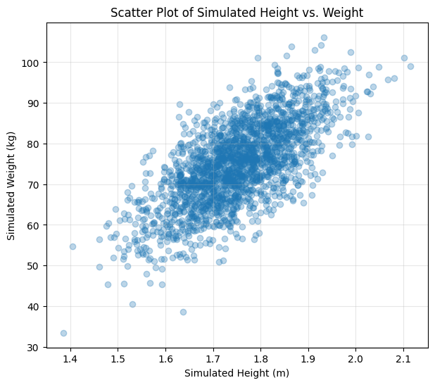 <Figure size 700x600 with 1 Axes>
