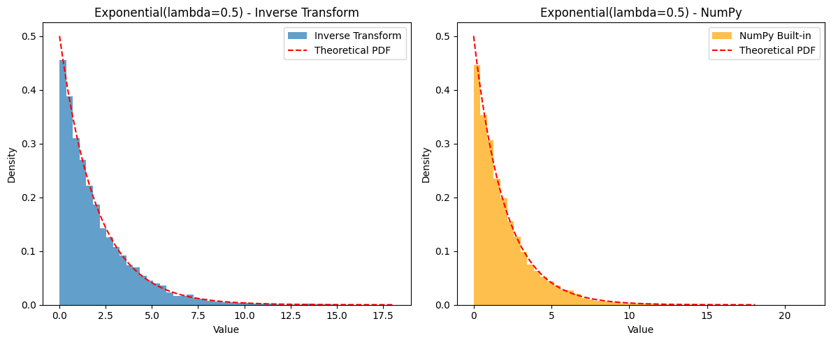 <Figure size 1200x500 with 2 Axes>