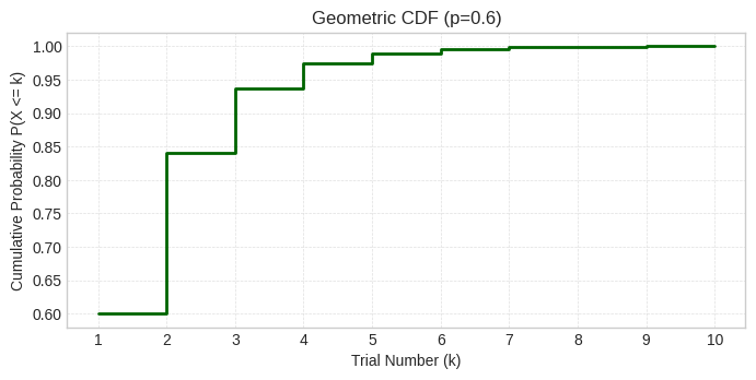 <Figure size 800x350 with 1 Axes>
