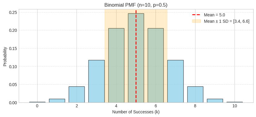 <Figure size 1000x400 with 1 Axes>