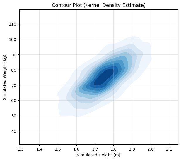 <Figure size 700x600 with 1 Axes>