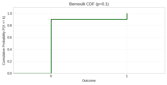 <Figure size 800x350 with 1 Axes>