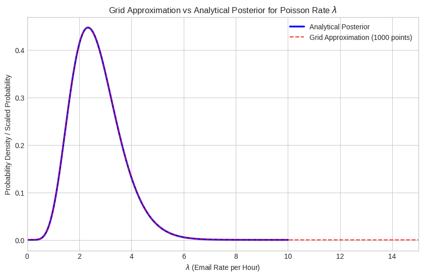<Figure size 1000x600 with 1 Axes>