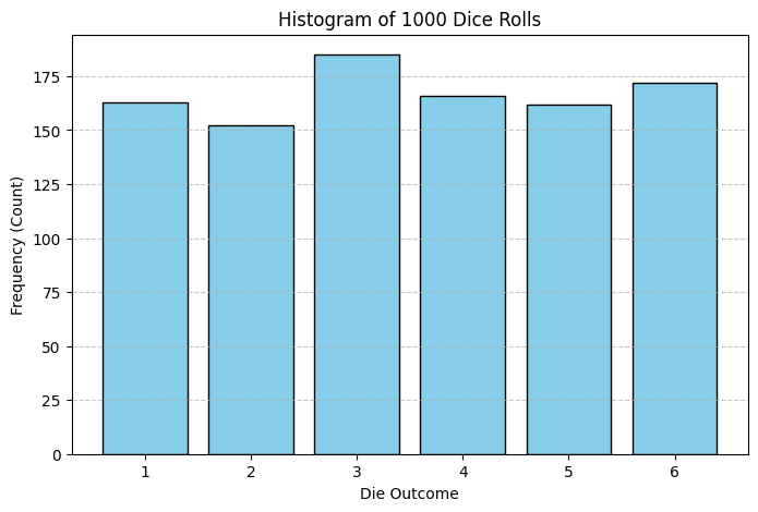 <Figure size 800x500 with 1 Axes>