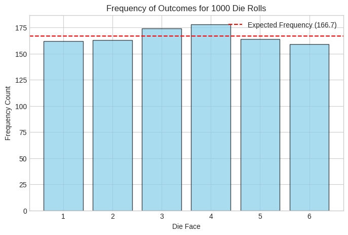 <Figure size 800x500 with 1 Axes>