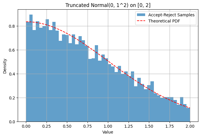 <Figure size 800x500 with 1 Axes>