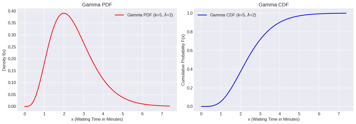 <Figure size 1400x500 with 2 Axes>