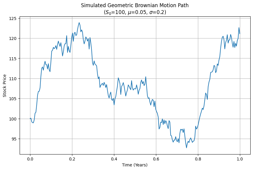 <Figure size 1000x600 with 1 Axes>