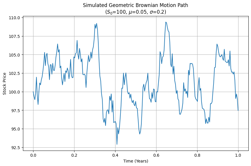 <Figure size 1000x600 with 1 Axes>