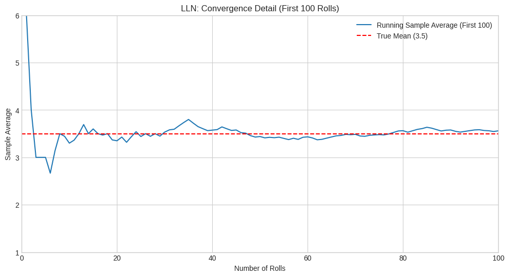<Figure size 1200x600 with 1 Axes>