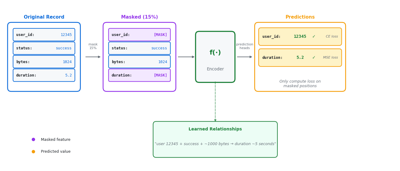 <Figure size 1300x550 with 1 Axes>