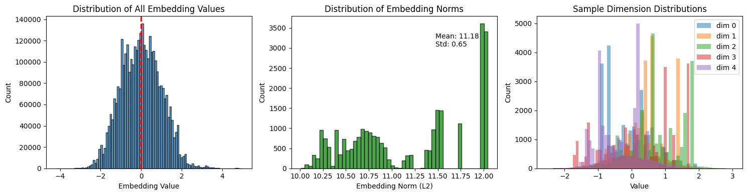 <Figure size 1500x400 with 3 Axes>