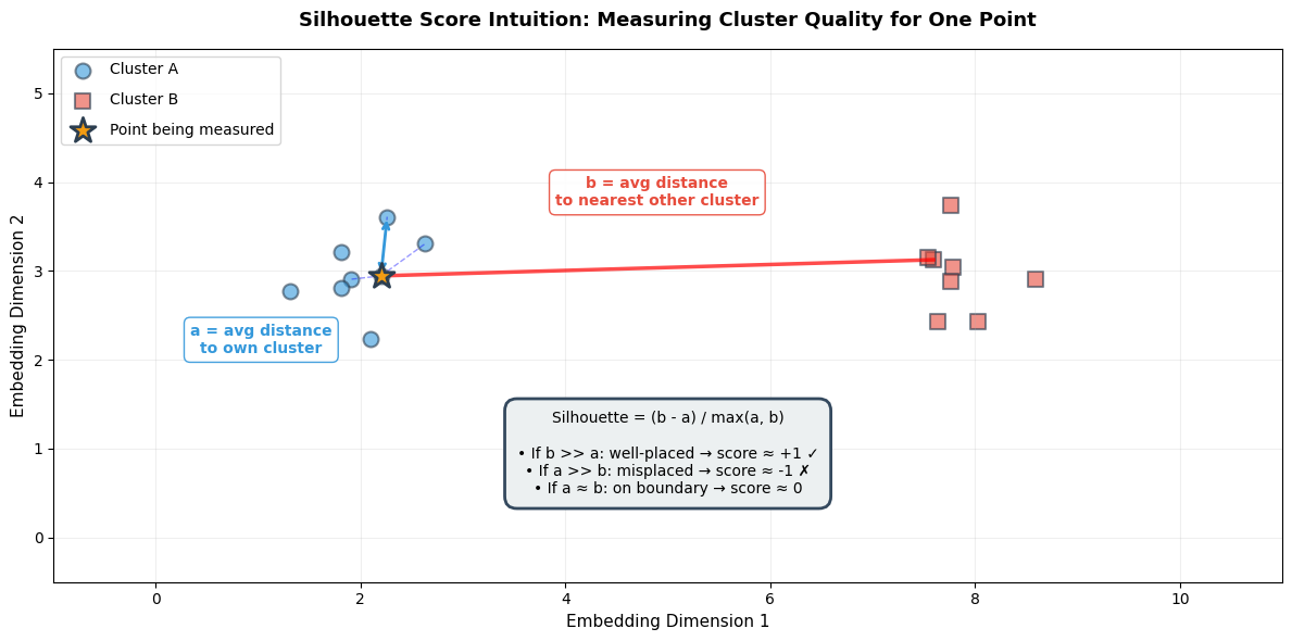 <Figure size 1200x600 with 1 Axes>