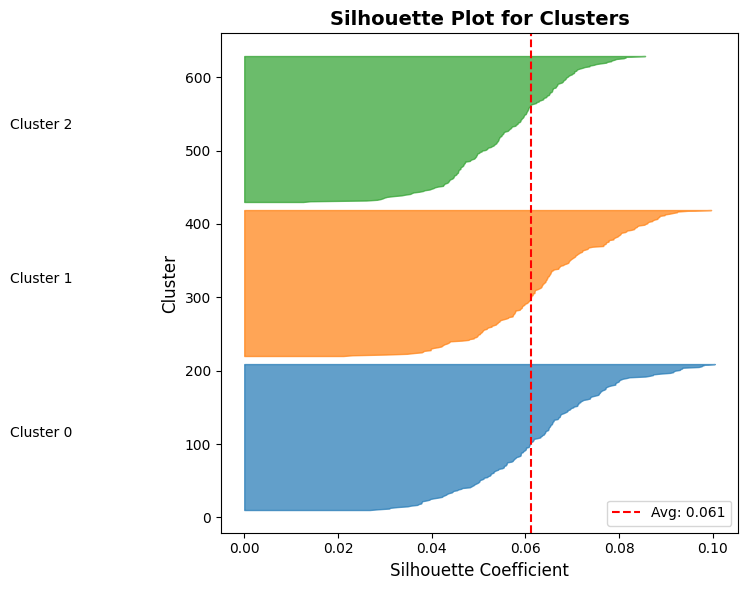 <Figure size 800x600 with 1 Axes>