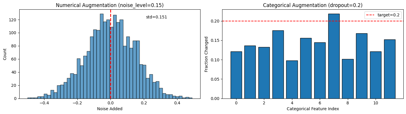 <Figure size 1400x400 with 2 Axes>