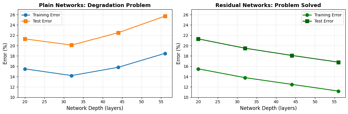 <Figure size 1200x400 with 2 Axes>