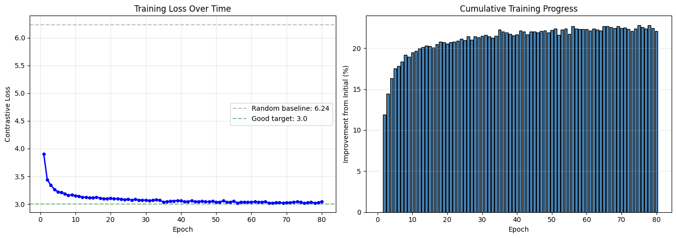 <Figure size 1400x500 with 2 Axes>