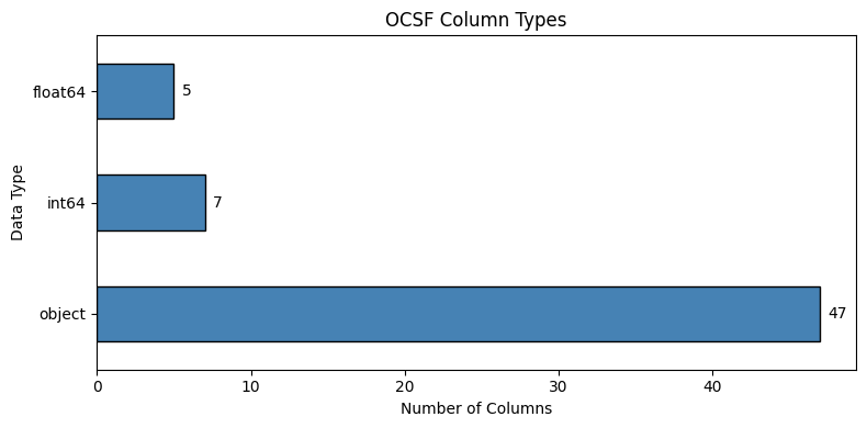 <Figure size 800x400 with 1 Axes>