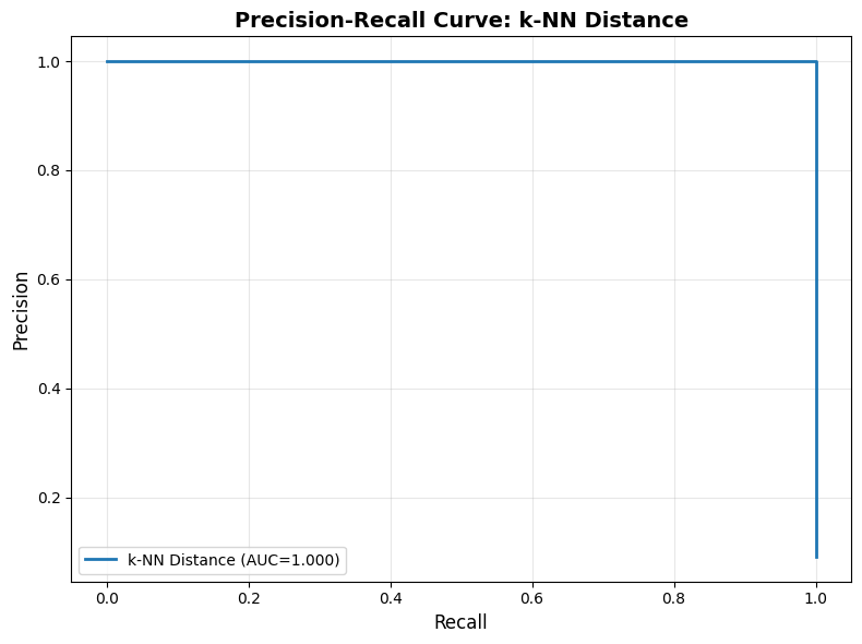 <Figure size 800x600 with 1 Axes>