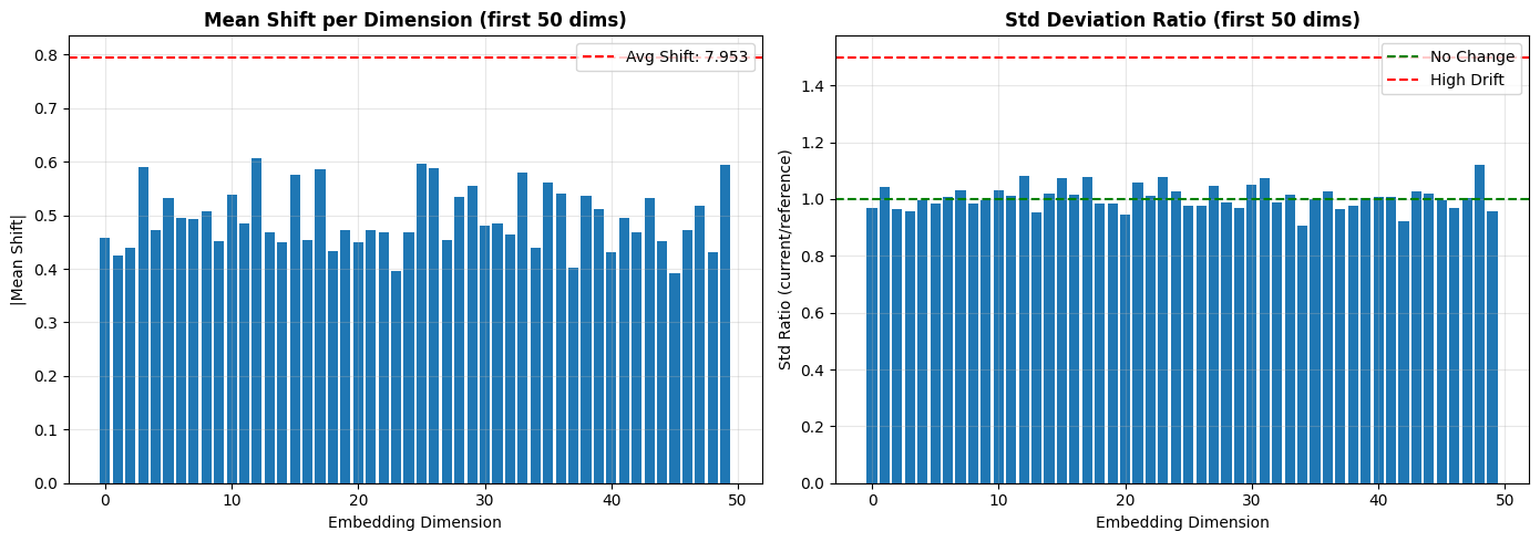 <Figure size 1400x500 with 2 Axes>