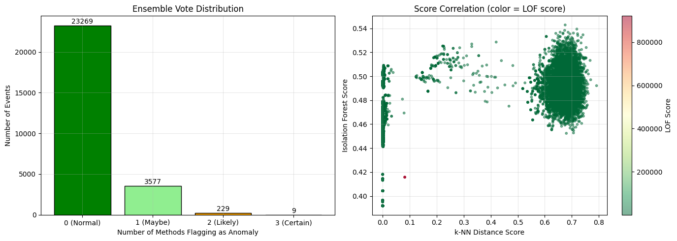 <Figure size 1400x500 with 3 Axes>