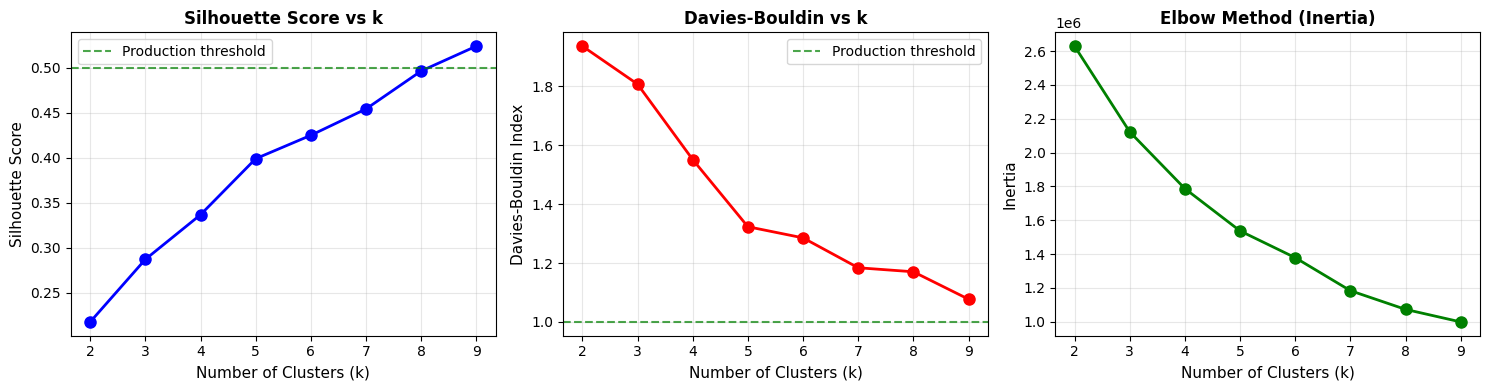 <Figure size 1500x400 with 3 Axes>
