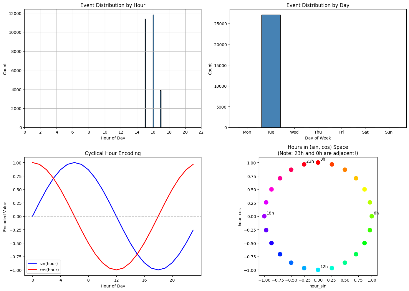 <Figure size 1400x1000 with 4 Axes>