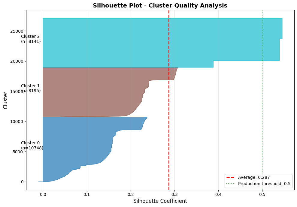 <Figure size 1000x700 with 1 Axes>