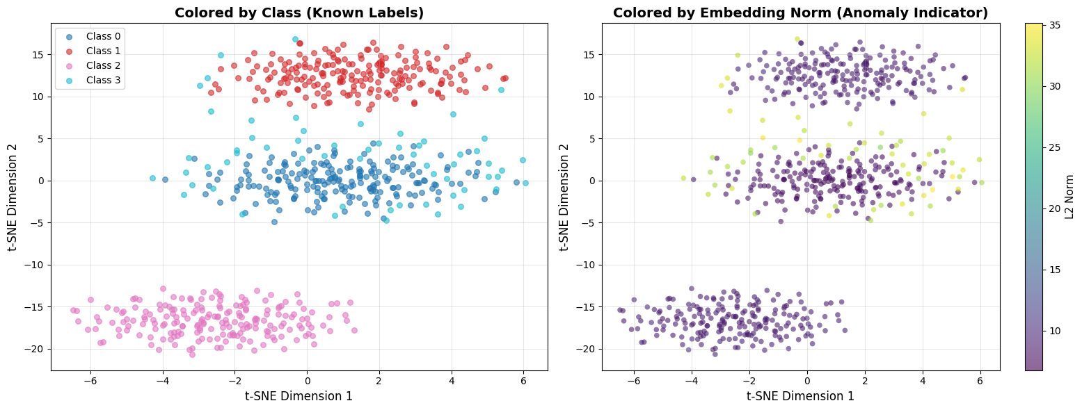 <Figure size 1600x600 with 3 Axes>
