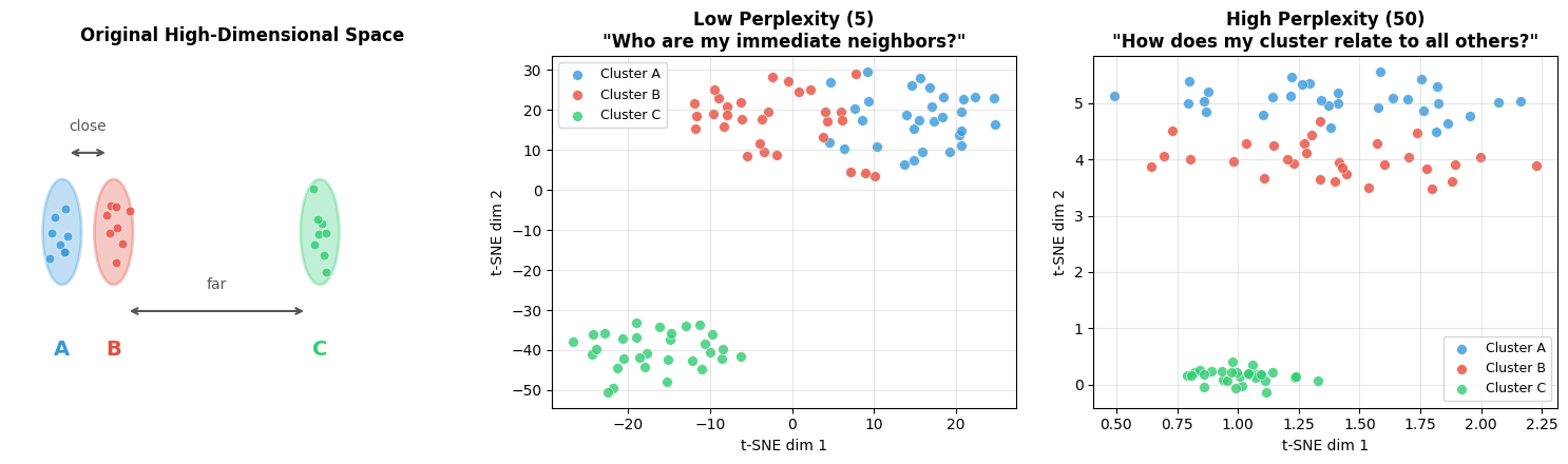 <Figure size 1500x450 with 3 Axes>