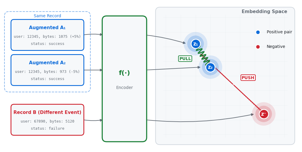 <Figure size 1000x500 with 1 Axes>