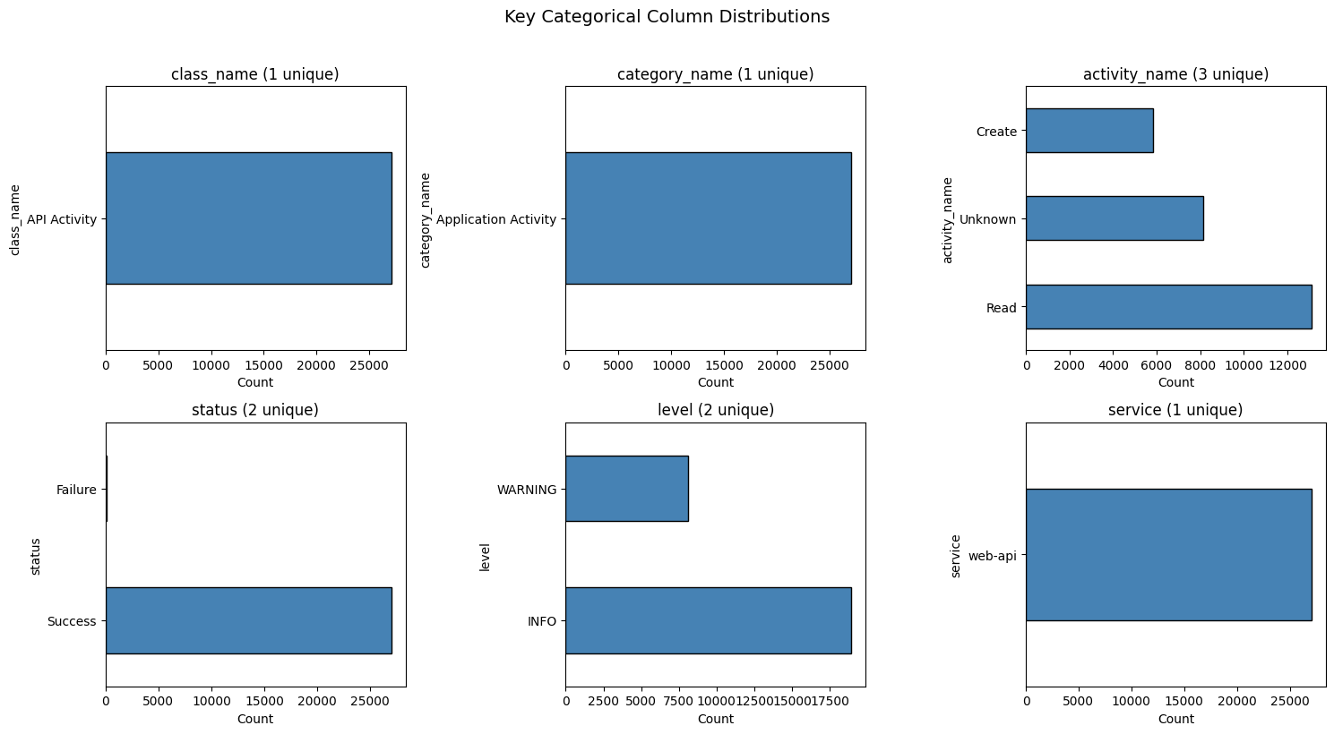 <Figure size 1500x800 with 6 Axes>