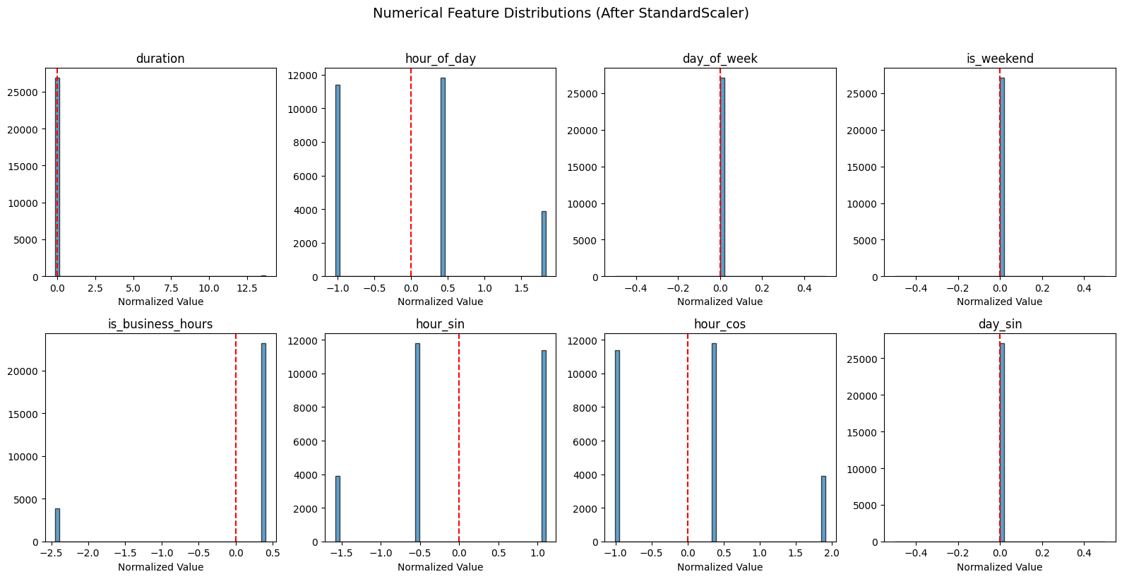 <Figure size 1600x800 with 8 Axes>