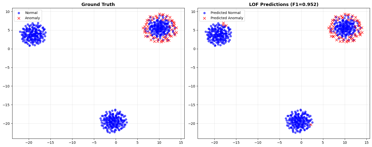 <Figure size 1500x600 with 2 Axes>