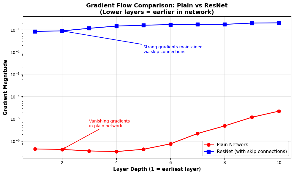 <Figure size 1000x600 with 1 Axes>
