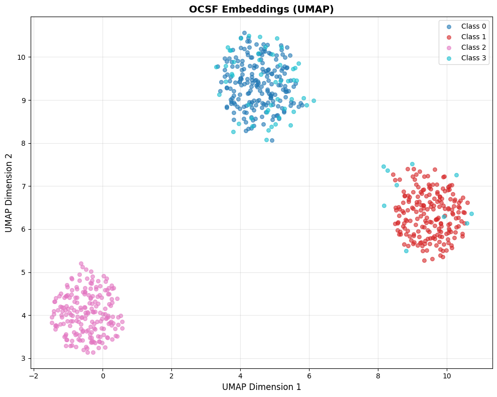 <Figure size 1000x800 with 1 Axes>