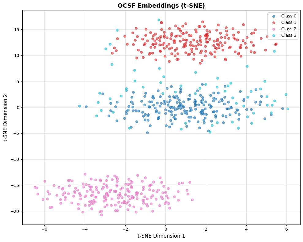 <Figure size 1000x800 with 1 Axes>