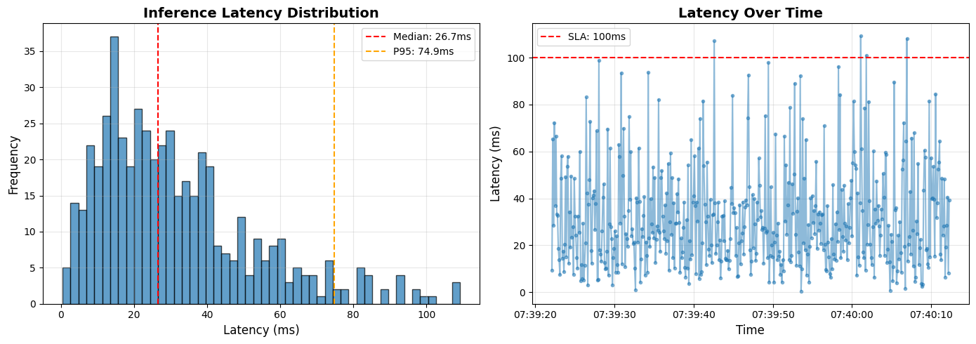 <Figure size 1400x500 with 2 Axes>